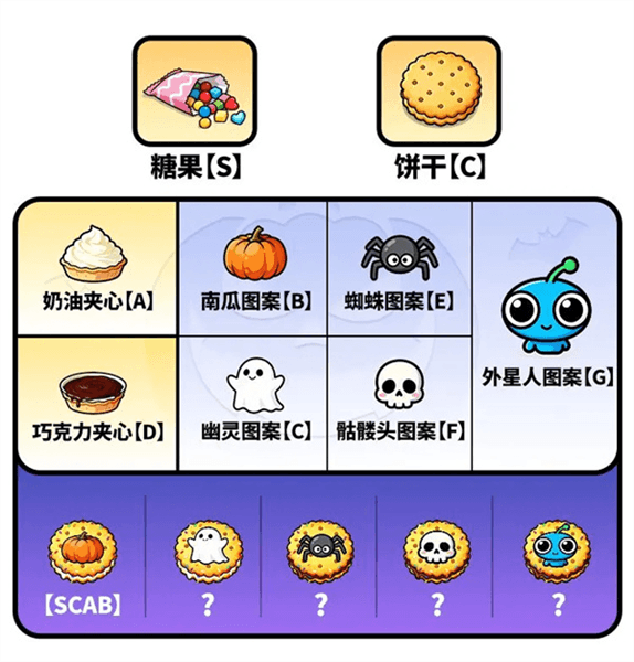 守愿者糖果饼干活动玩法配图1