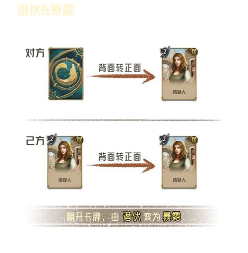 狼人对决潜伏&暴露