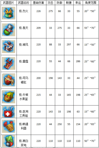 弹弹堂大冒险九游版