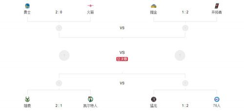 NBA LIVE