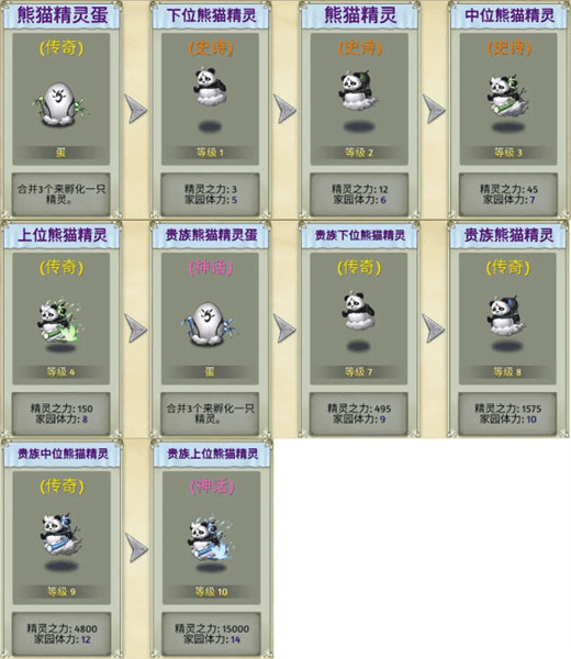 生物系精灵图鉴配图3