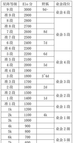 游戏技巧配图3