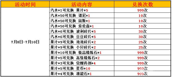 《赛尔号:精灵大作战》节日兑换