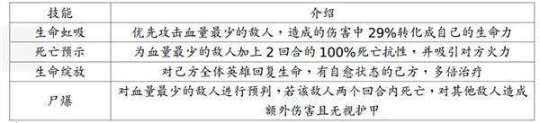英雄及技能介绍配图5