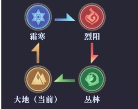 永夜降临复苏6