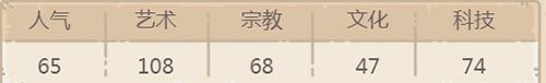 最强蜗牛赫尔墨斯里拉琴怎么样2