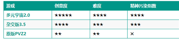 游戏攻略配图2