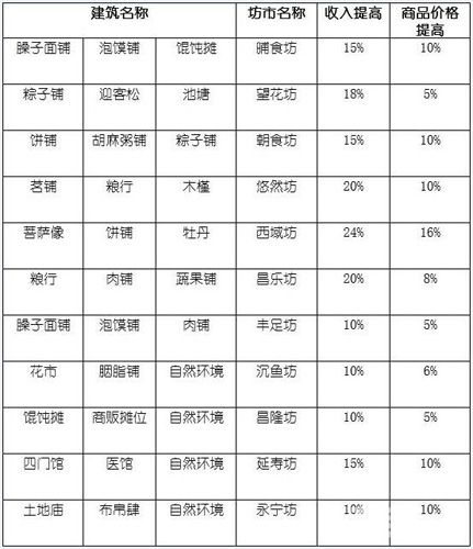 长安不是一天建成的坊士大全1