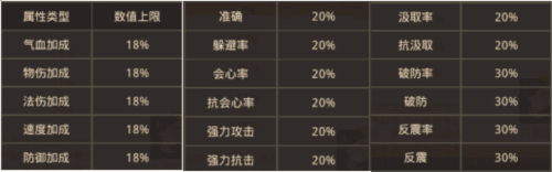 问道果盘版15