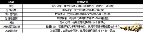酷暑难顶?来《一品官老爷》领高温补贴 酷暑难顶?来《一品官老爷》领高温补贴