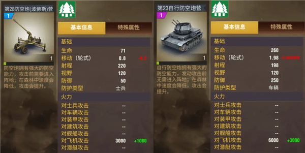 防空炮攻略配图6