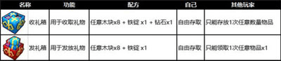 奶块360版伴侣系统介绍2
