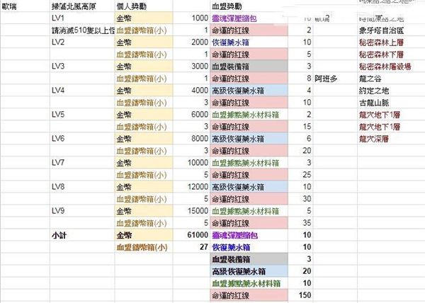 天堂2革命国际版游戏截图9