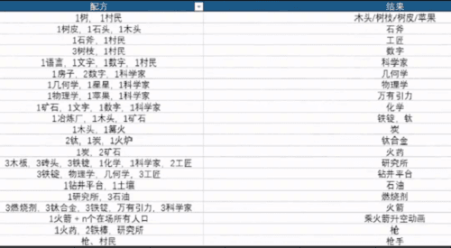 《堆叠大陆》第二章合成表 堆叠大陆飞向宇宙合成表大全1