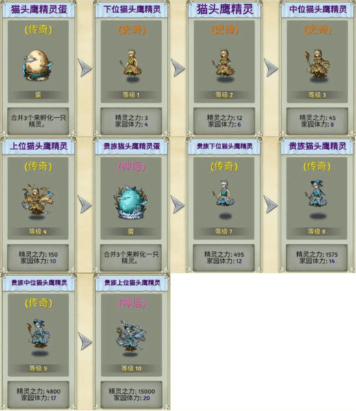 萌翻天消消乐老版本图片6