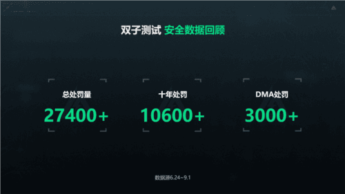 三角洲行动18