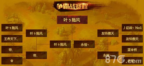2-《指尖刀塔》第二届公会争霸赛完美落幕 优胜揭晓
