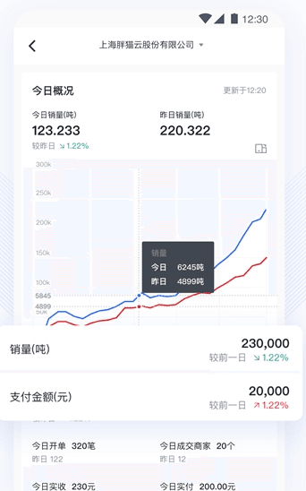 胖猫云app软件截图2