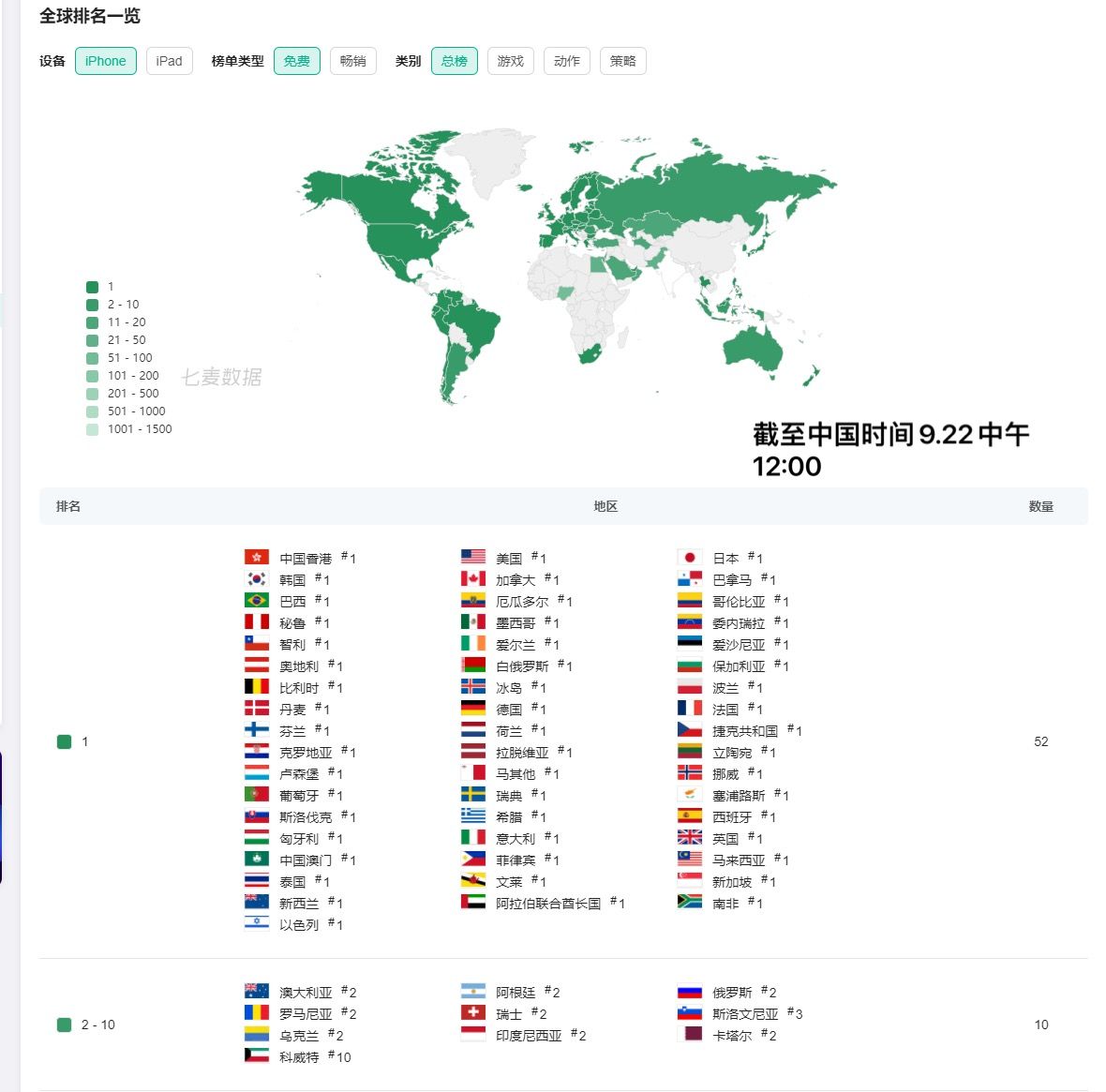 9月22日正式上线!宝可梦大集结手游海外火爆霸榜,宝可梦重回话题C位 9月22日正式上线!宝可梦大集结手游海外火爆霸榜,宝可梦重回话题C位