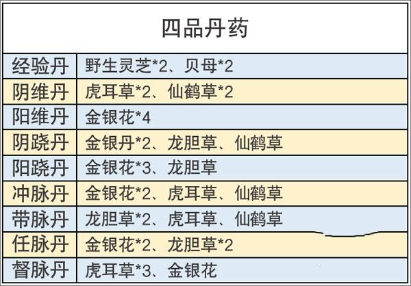 丹方攻略配图4