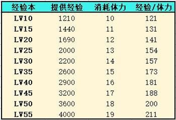 灵魂潮汐游戏截图2