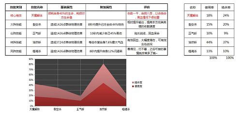 绝世武神男二技能