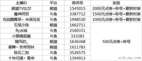 阿拉德之怒魅力法师奖