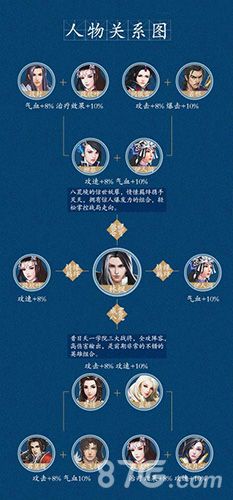 绝世武神林枫人物关系图