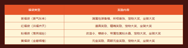 《问道》周年返利大服重磅登场,历史累计充值大返利开启! 《问道》周年返利大服重磅登场,历史累计充值大返利开启!