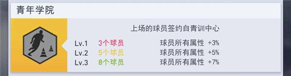 梦幻冠军足球多人联机版游戏截图4