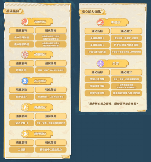 蛋仔派对15