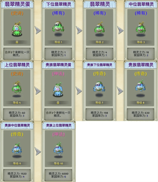 精灵图鉴配图5