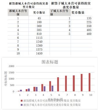 部落冲突奖章计算公式解析配图1