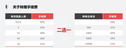 每日乡村app最新版本官方图片5