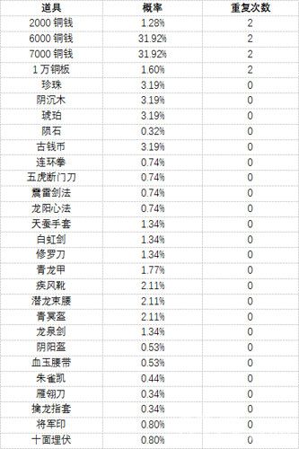 濡沫江湖强盗宝图玩法5