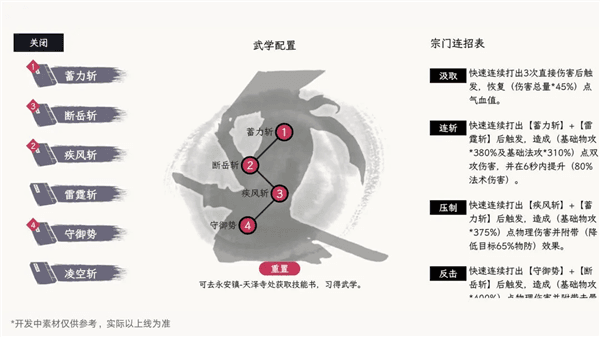 自在逍遥风起怎么玩配图1