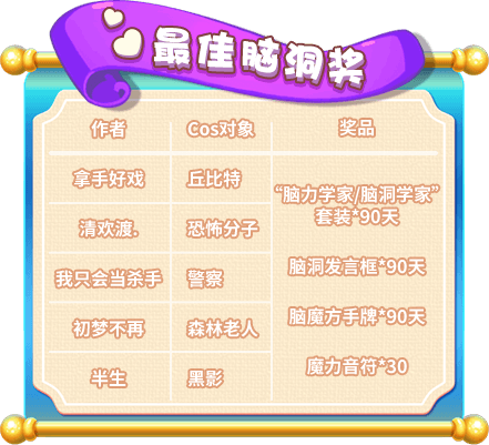 奖项二:脑洞奖