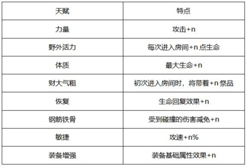 家园卫士腾讯版游戏攻略7