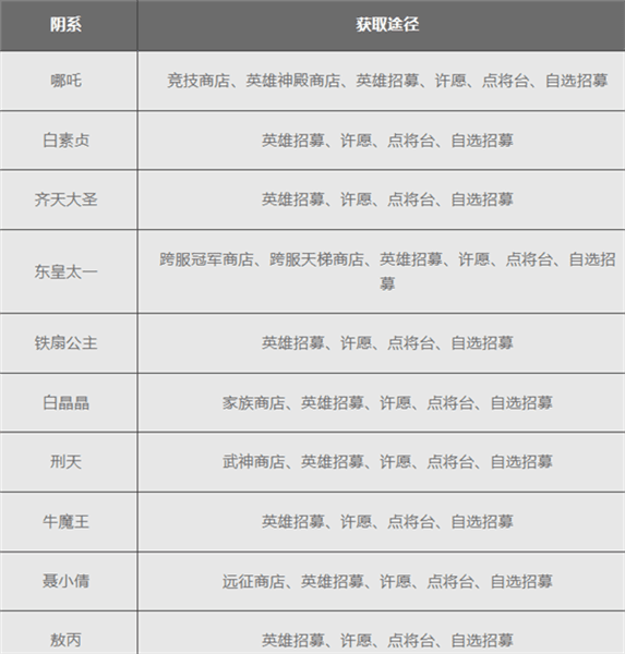 派系介绍以及英雄获取途径配图6