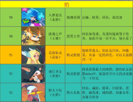 新手阵容怎么搭配配图4