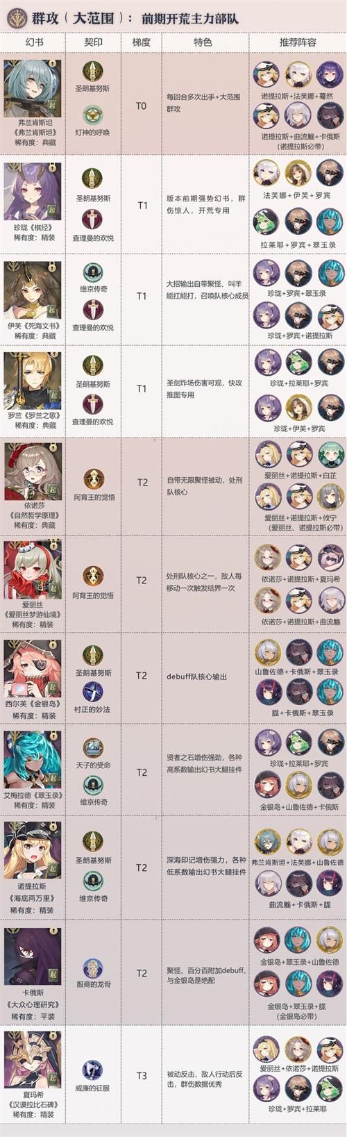 幻书启世录大范围群攻幻书哪个强