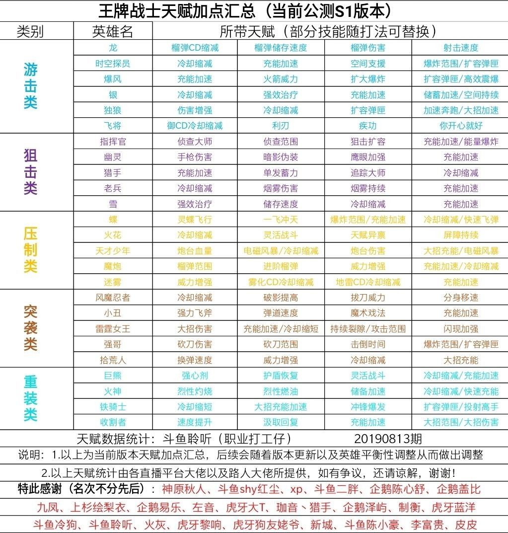 王牌战士图片