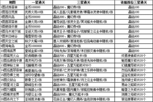 魔卡幻想新手攻略2