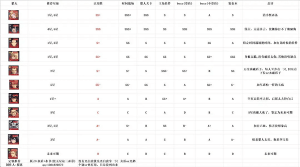 我独自升级arise安卓版游戏截图4