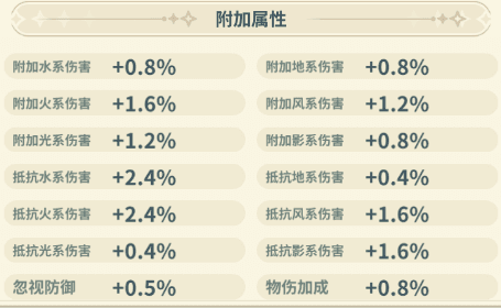 人物属性攻略配图2