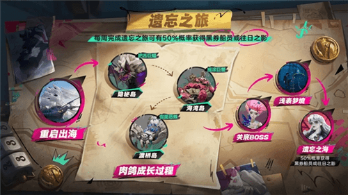 遗忘之海5