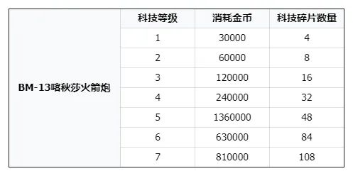 火炮攻略配图12