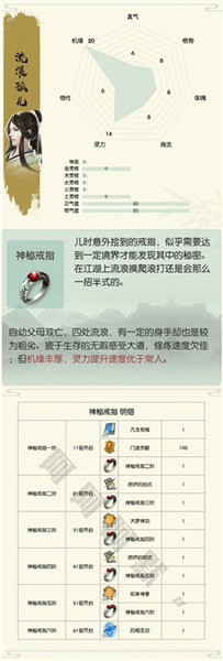 宗门见解详细介绍配图1