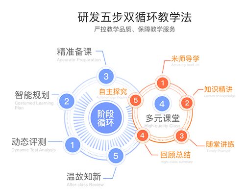 溢米辅导app3