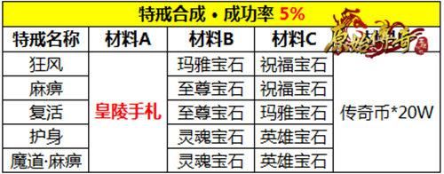 原始传奇1